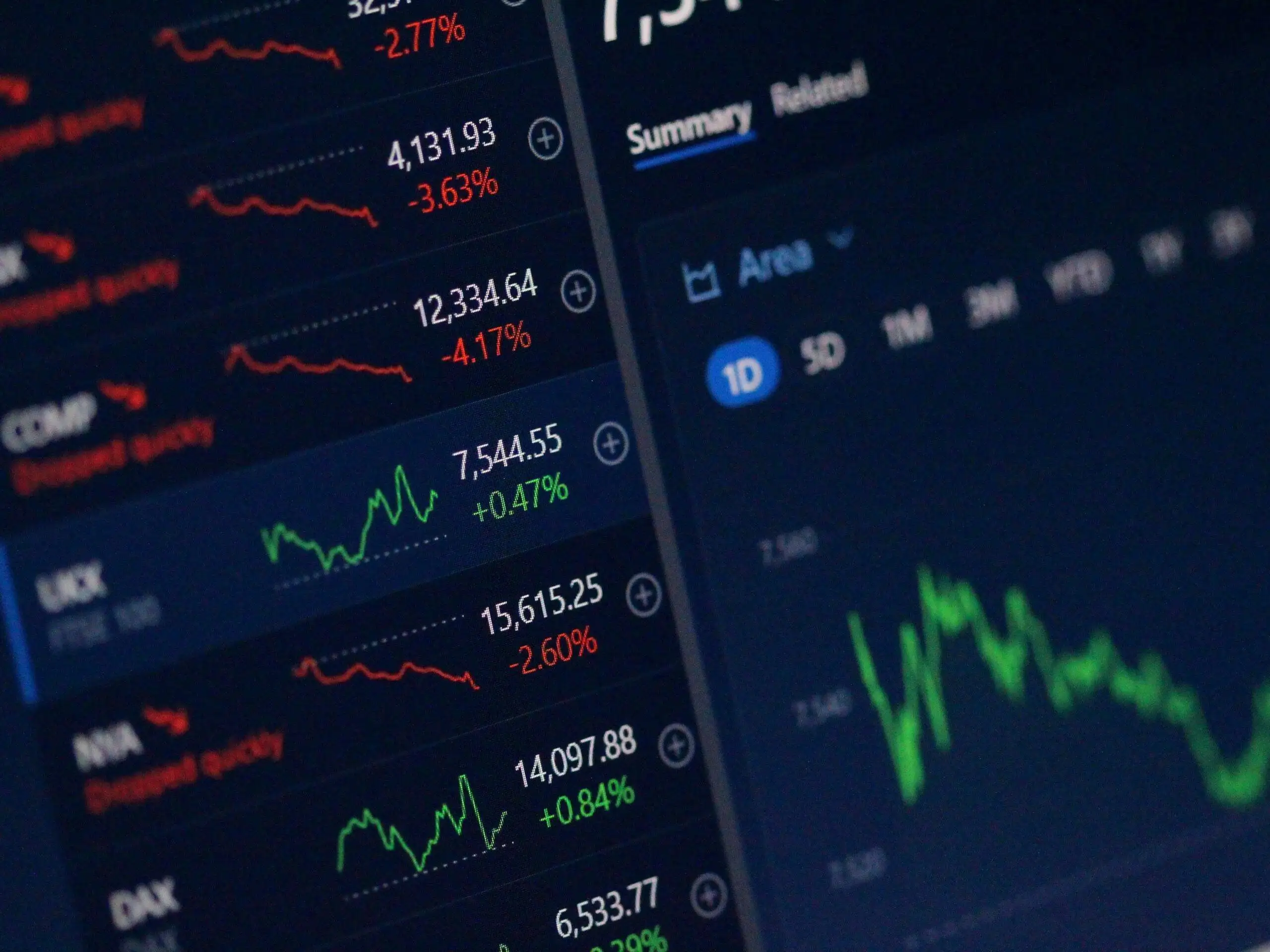 A digital screen displays various stock indices with red and green line graphs, numbers, and percentage changes. Some stocks are rising slightly while others are showing sharp declines.